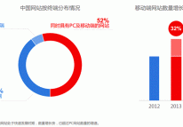 《2014年中國網(wǎng)站運(yùn)營發(fā)展趨勢報(bào)告》解讀