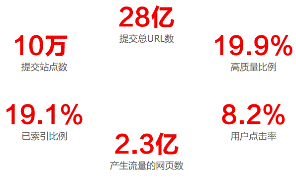 網站運營 百度 移動網站 百度站長平臺