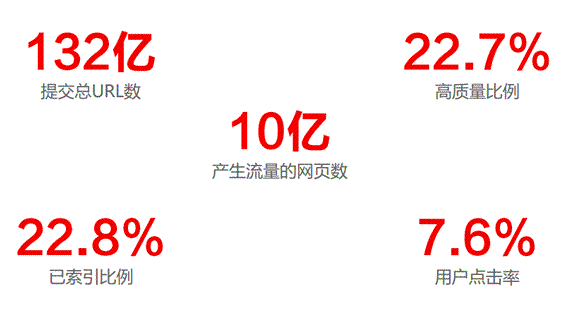 網站運營 百度 移動網站 百度站長平臺