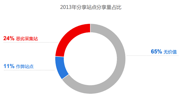 網站運營 百度 移動網站 百度站長平臺