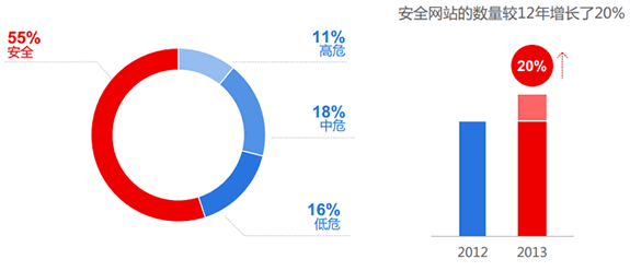 網站運營 百度 移動網站 百度站長平臺