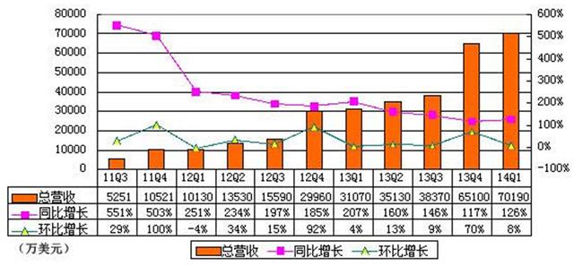 起底唯品會(huì)：自己和對(duì)手都難復(fù)制的閃購(gòu)神話