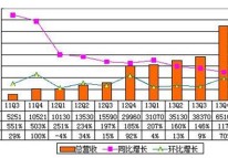 起底唯品會(huì)：自己和對手都難復(fù)制的閃購神話