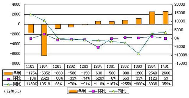 起底唯品會(huì)：自己和對(duì)手都難復(fù)制的閃購(gòu)神話