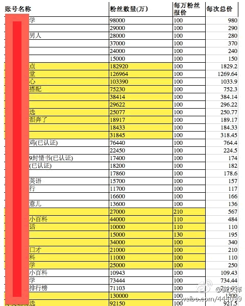 微信推廣報價單表明微信營銷之死