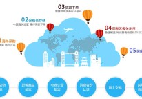 跨境電商開發(fā)方案