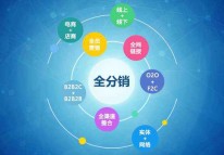 O2O商城系統(tǒng)方案