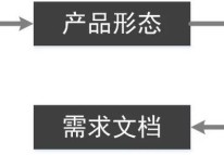 產品經理如何專業化設計業務流程圖？